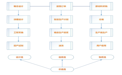 企業精益生產管理項目實施路線圖