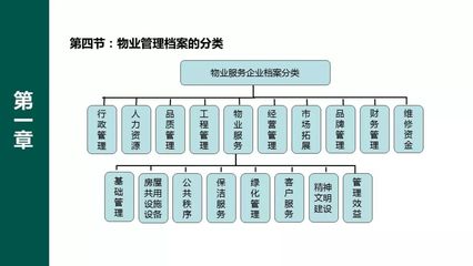 物業檔案管理手冊培訓PPT 工程管理服務篇