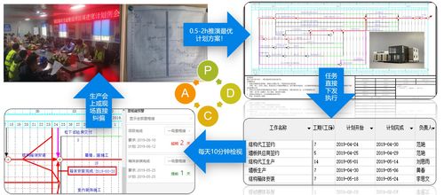 解鎖項目成功 工程策劃與項目管理必備神器免費領，提升工程技術服務效能